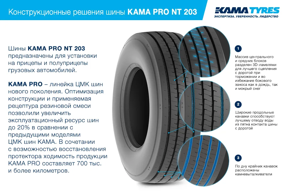 ЦМК шины KAMA PRO NT 203  в Горелове